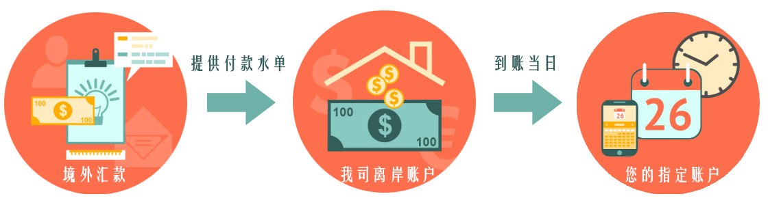 佛山市鹏昶进出口有限公司